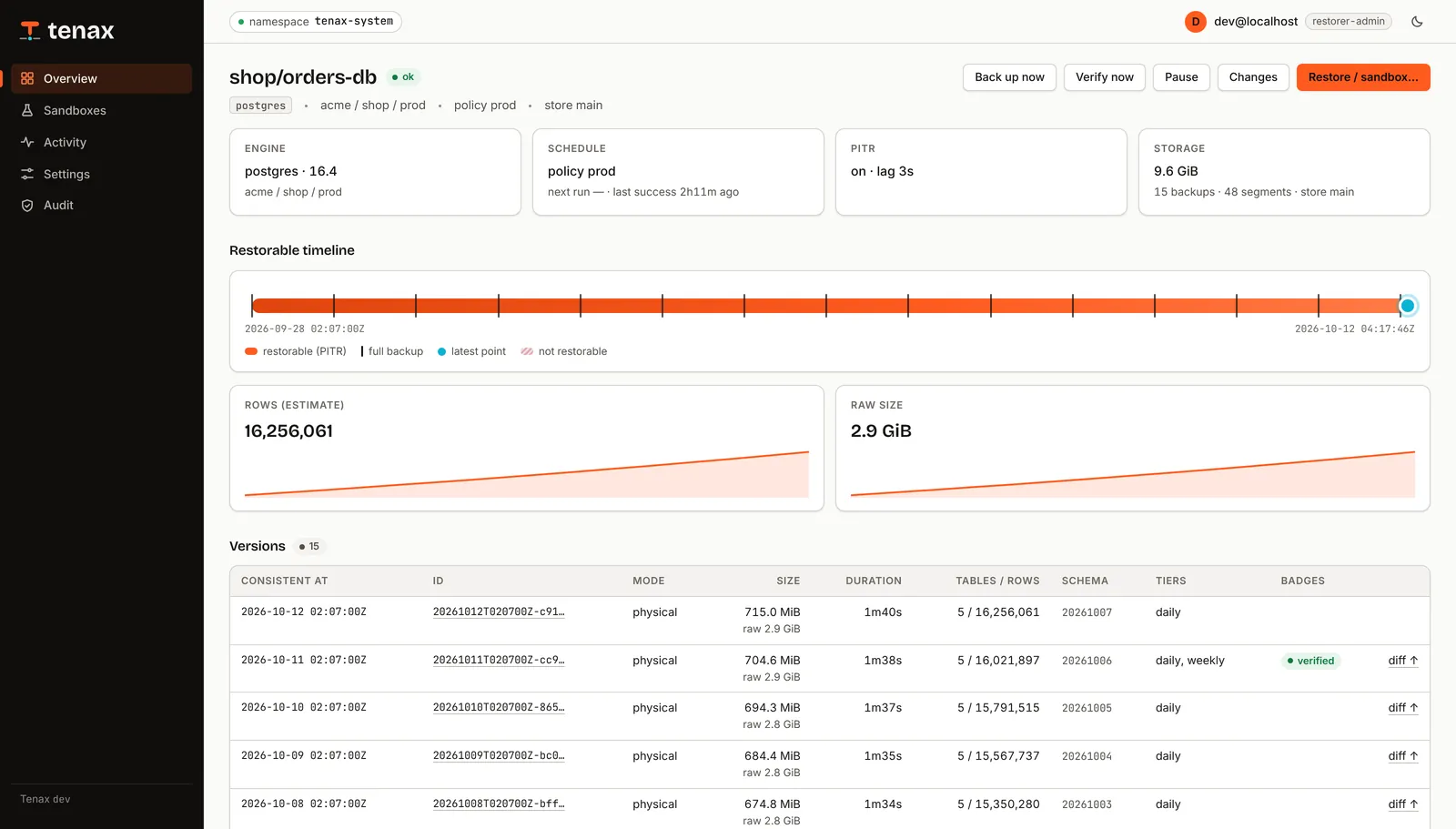Datenbankseite der Tenax-Konsole: die wiederherstellbare Zeitleiste, Trends für Zeilen und Größe und die Versionsliste mit Prüfabzeichen